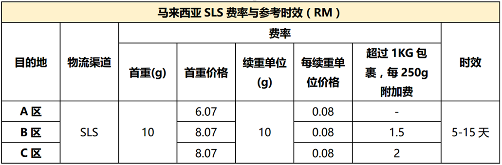 Shopee馬來西亞SLS運費及開通指南