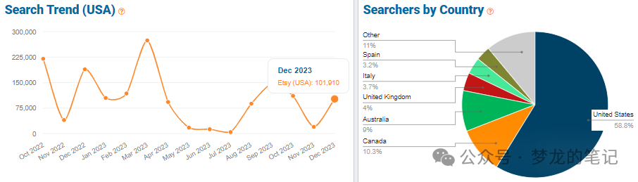 Etsy 平臺正在爆單的產品 2023.12(US)