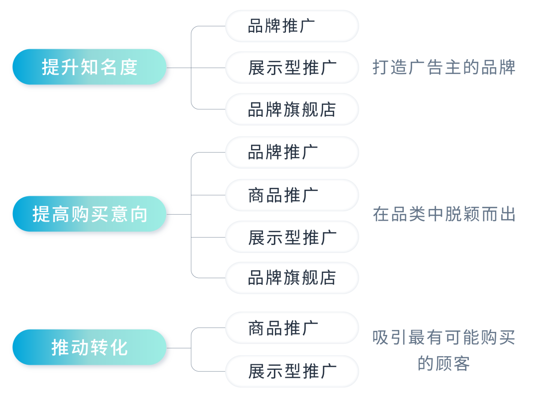 【重磅發佈】從“推品牌”到“提利潤”，你走到哪一步了？