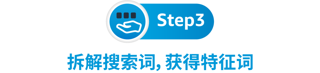 出題：找到一個高回報的亞馬遜搜索關鍵詞，需要幾步？