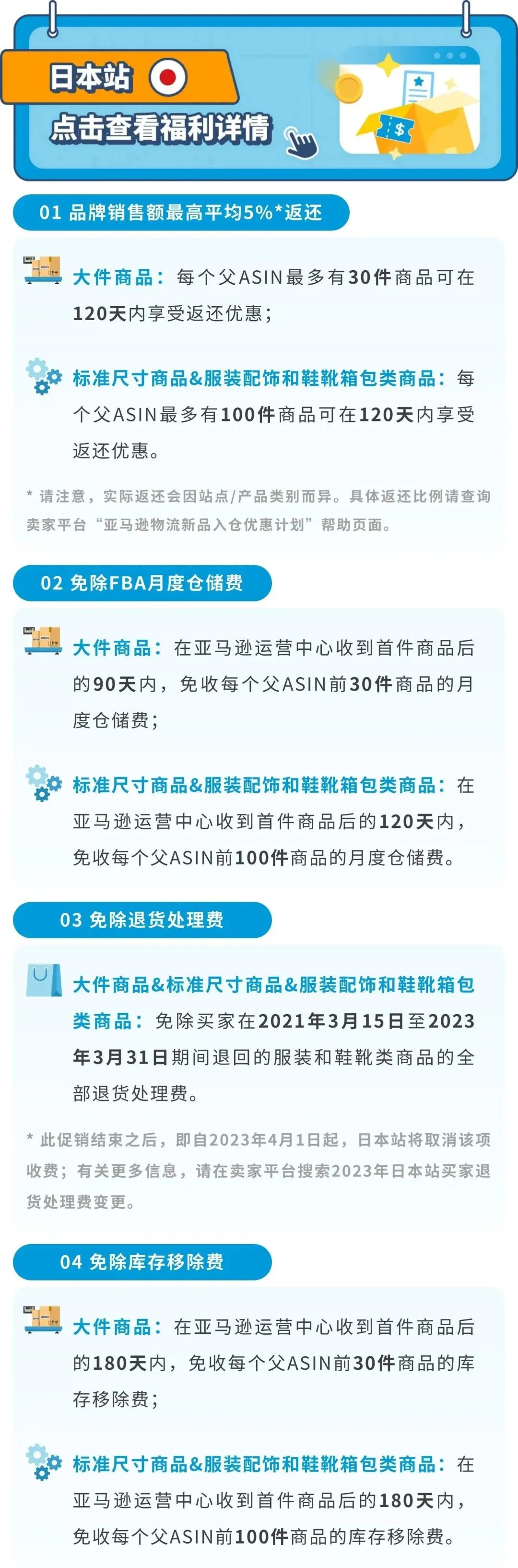 2023亞馬遜物流新品入倉優惠計劃升級，最高平均10%銷售額返還，最低0元測新款！