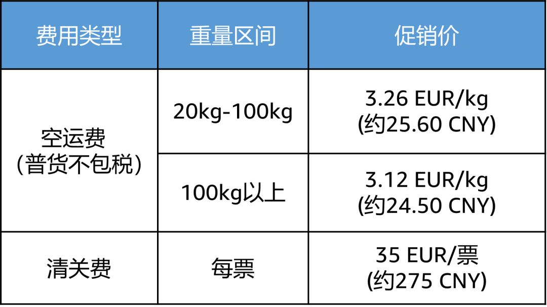 限時頭程運費折扣！Amazon SEND再添新站點！