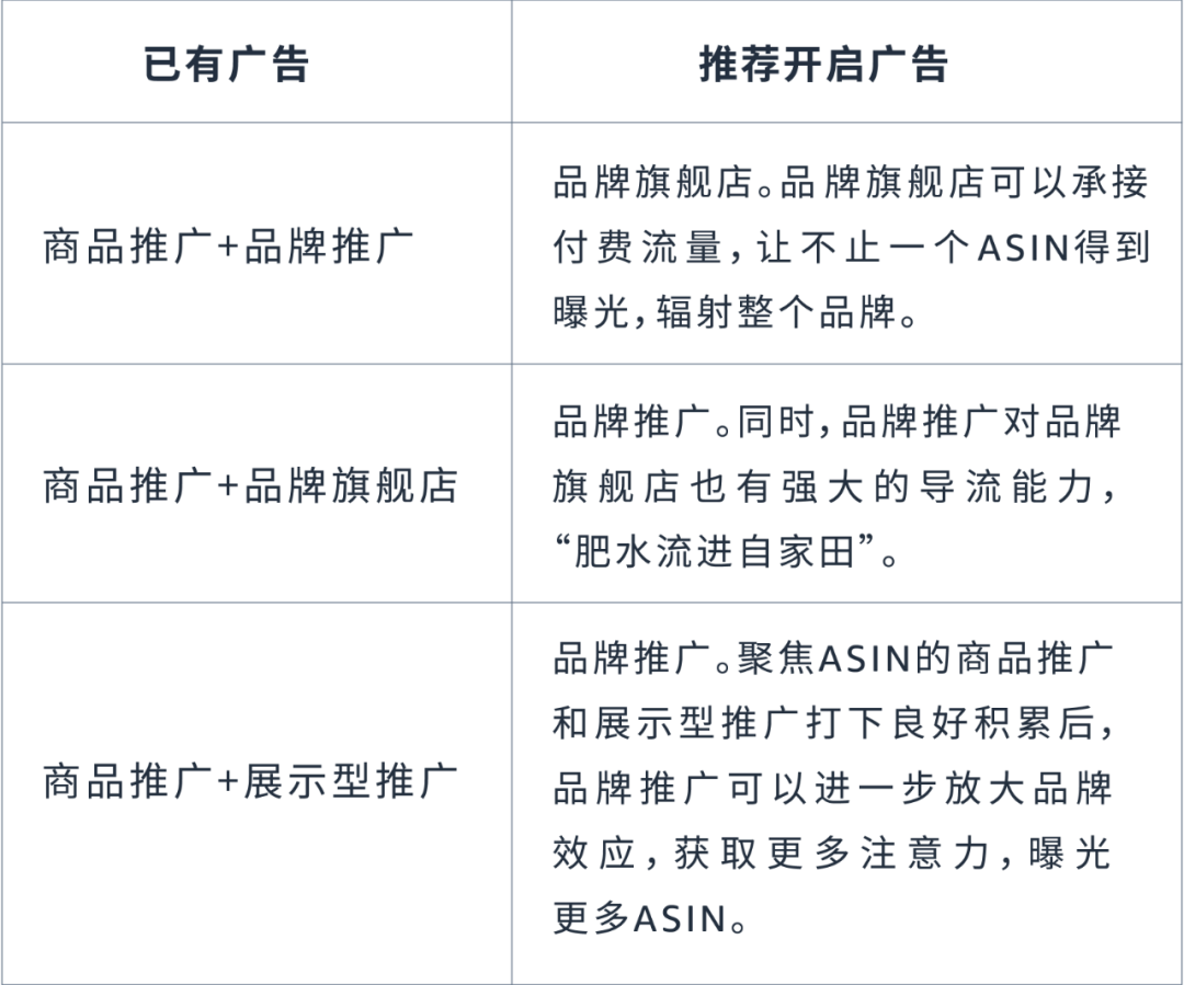 【重磅發佈】從“推品牌”到“提利潤”，你走到哪一步了？