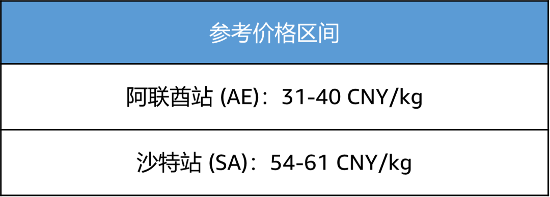 限時頭程運費折扣！Amazon SEND再添新站點！