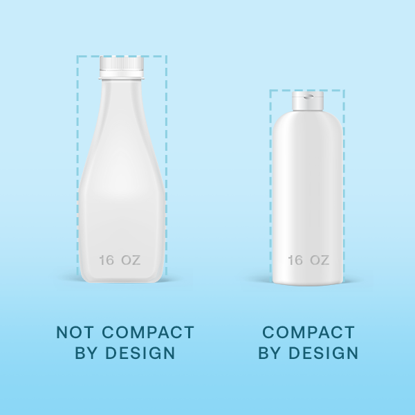 如何申請亞馬遜氣候承諾友好認證（Climate Pledge Friendly）-- Compact by Design 篇