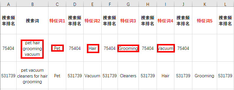 出題：找到一個高回報的亞馬遜搜索關鍵詞，需要幾步？