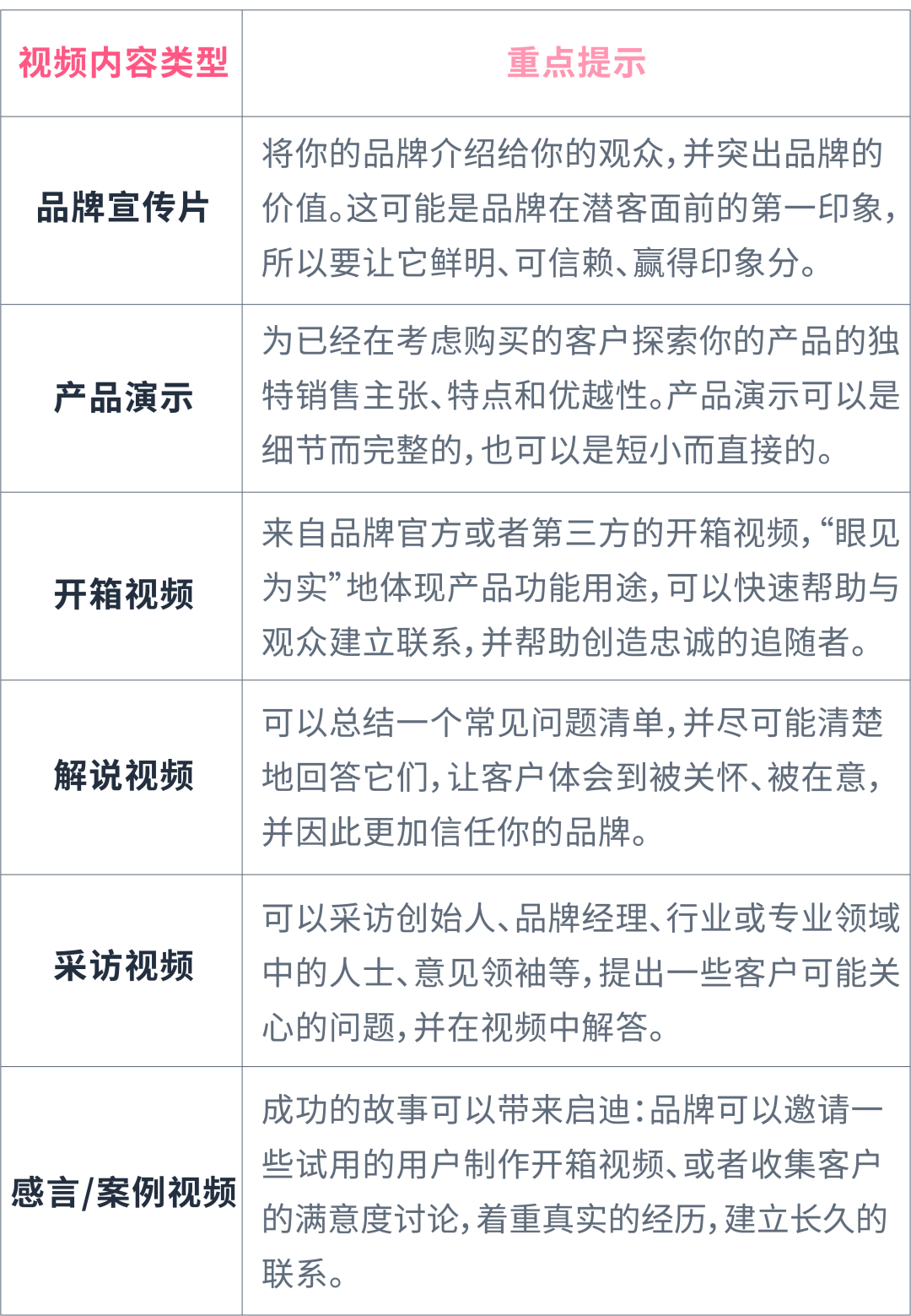 從接觸到信任，如何藉助營銷心理學讓TA持續復購？