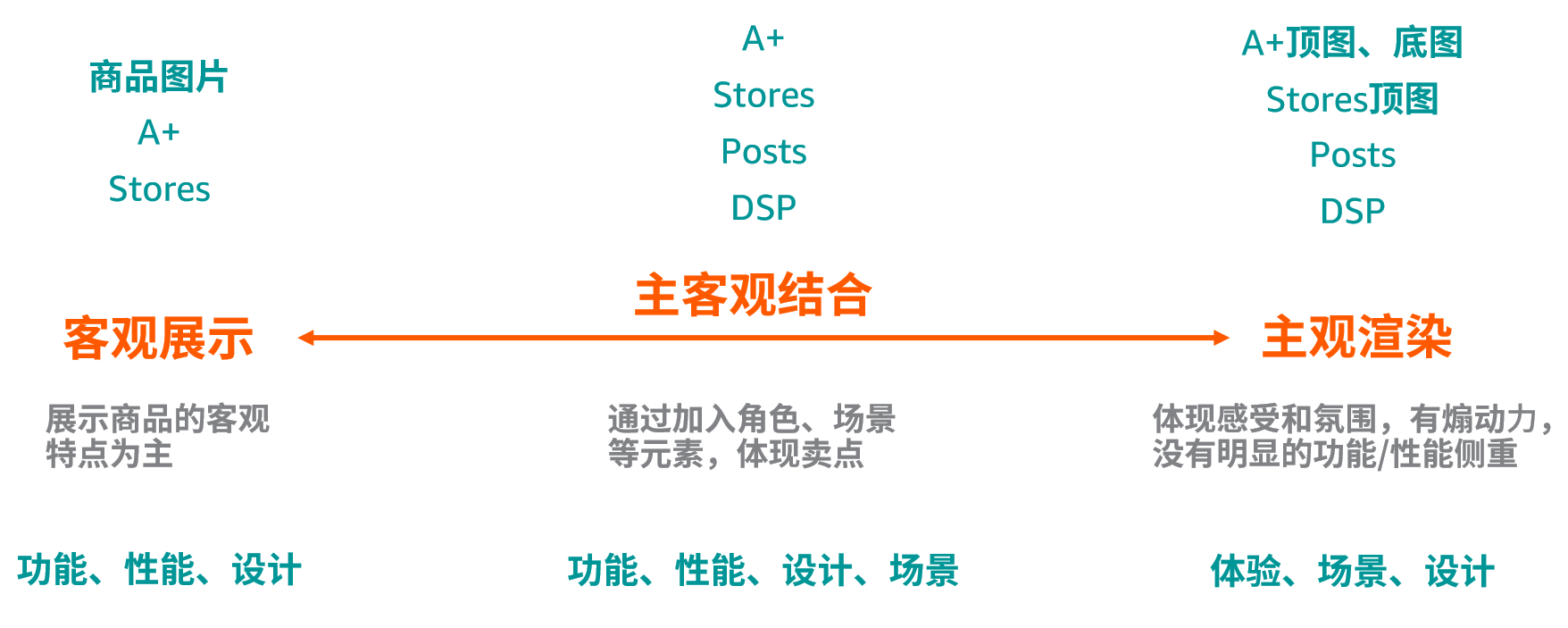 亞馬遜產品圖片製作保姆級教程，讓轉化率不再是難題！