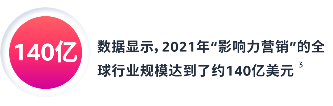 從接觸到信任，如何藉助營銷心理學讓TA持續復購？