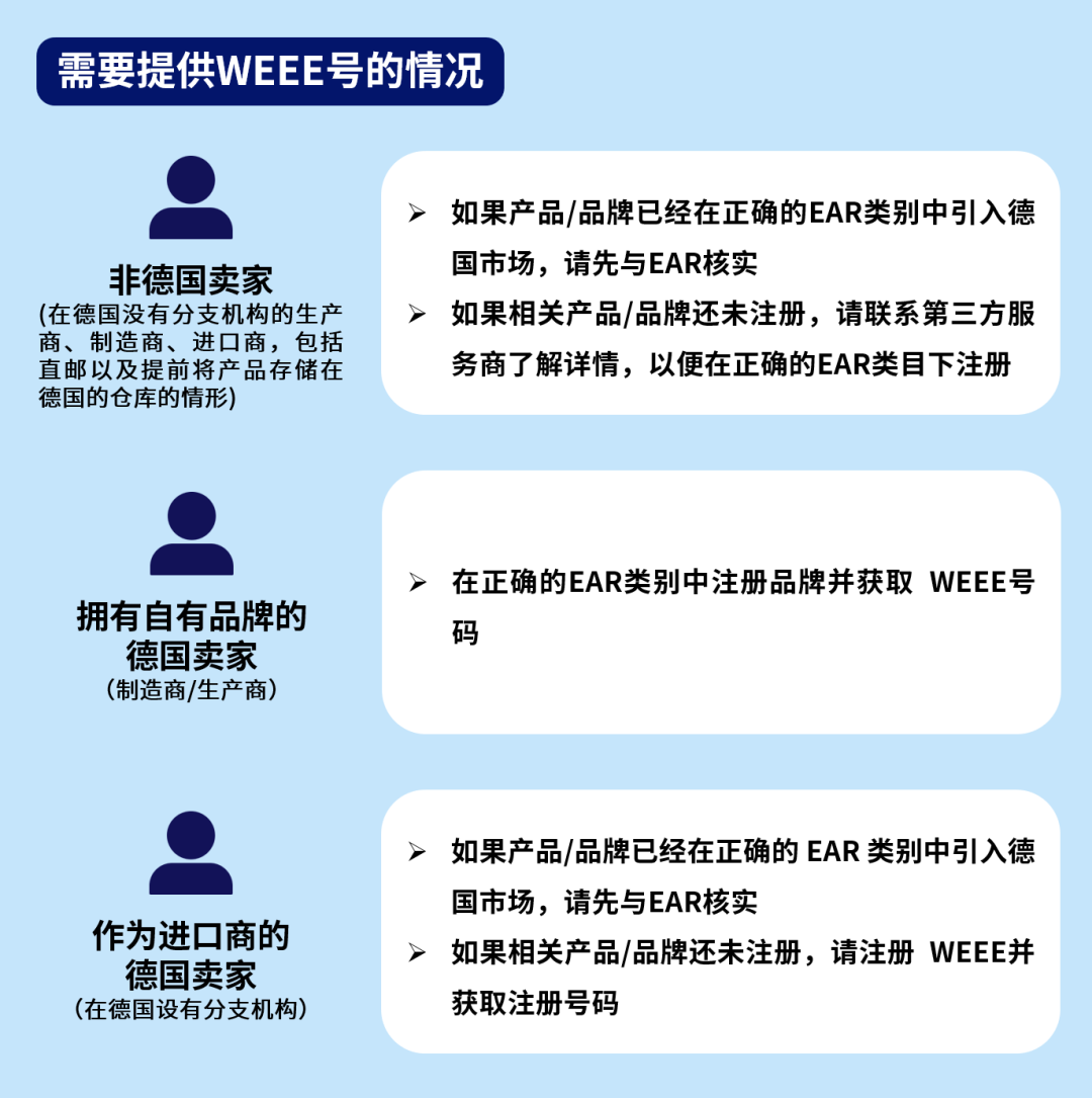 eBay《合規財久遠》詳解德國EPR要求，合規出海，行穩致遠！