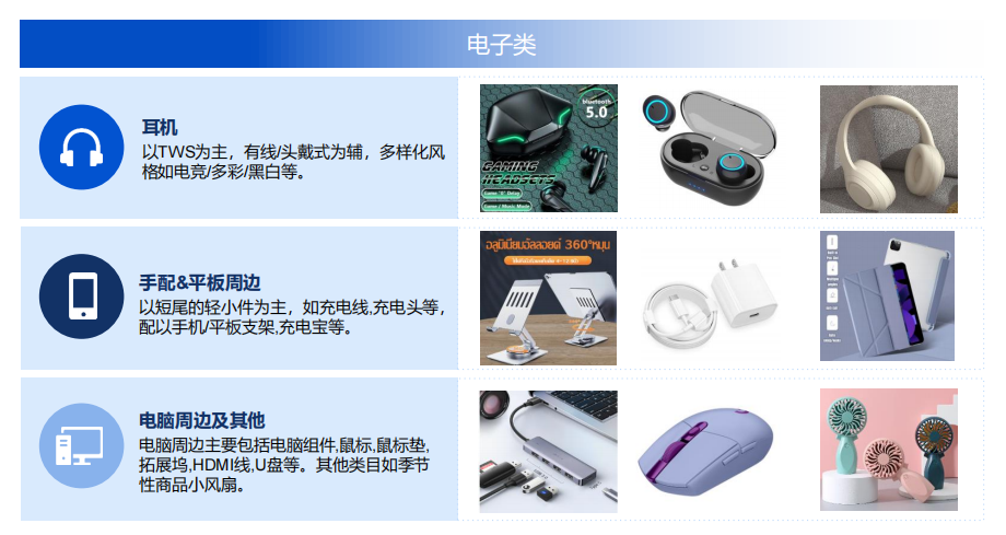 全託管一週年⑥：Shopee全託管模式解析