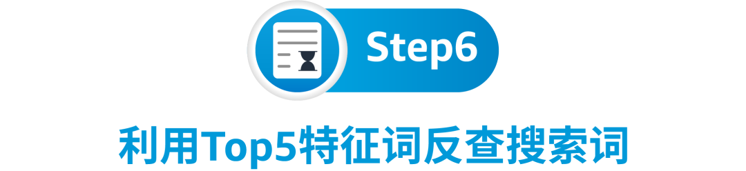 出題：找到一個高回報的亞馬遜搜索關鍵詞，需要幾步？