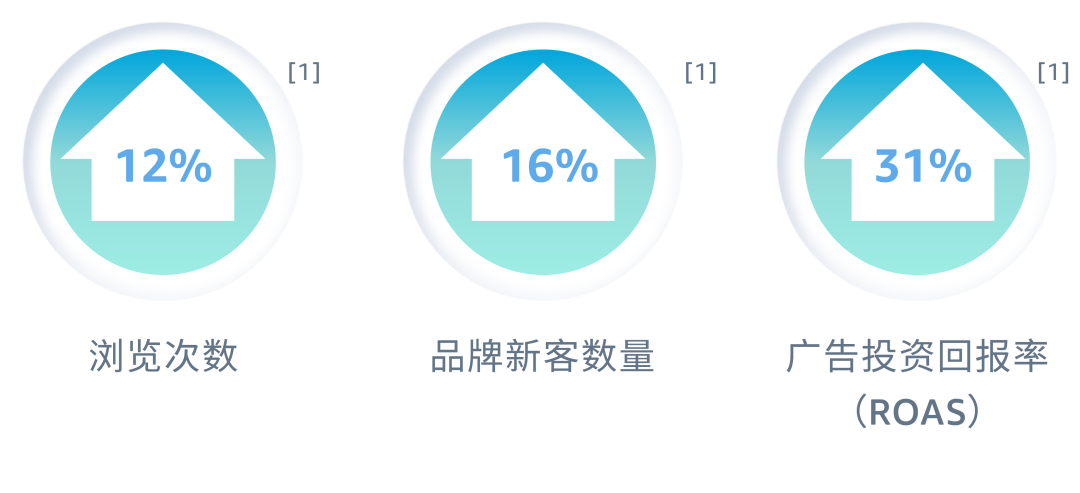 【重磅發佈】從“推品牌”到“提利潤”，你走到哪一步了？