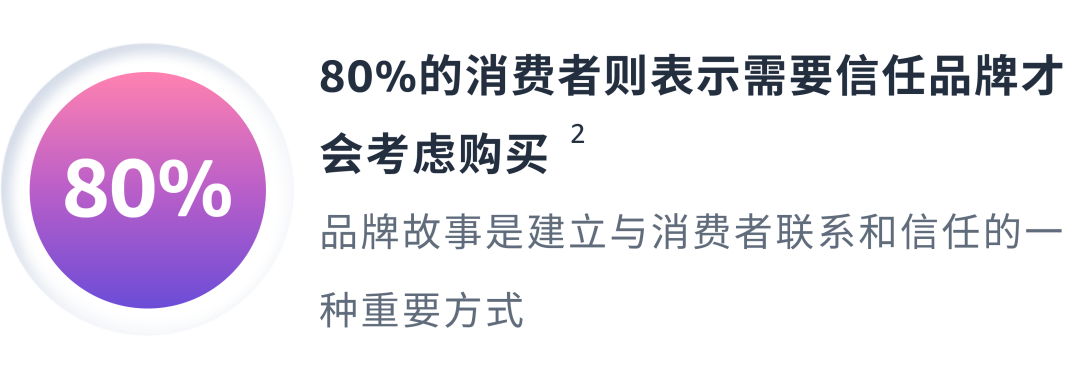 從接觸到信任，如何藉助營銷心理學讓TA持續復購？
