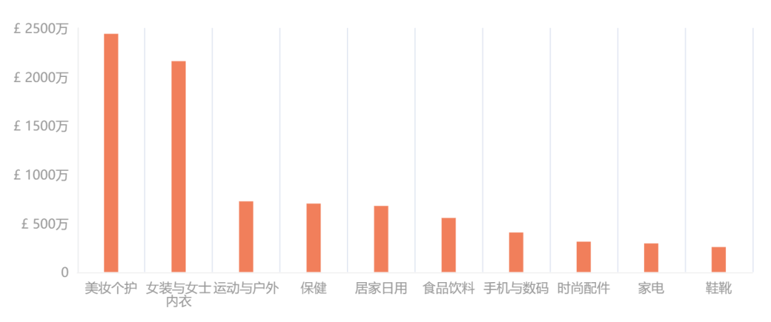 在高額的關稅壓力下， TikTok的歐洲賣家處境如何？