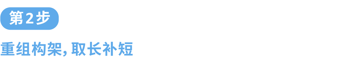 揭祕關鍵詞“抱團打法”：讓廣告實現良性「正循環」