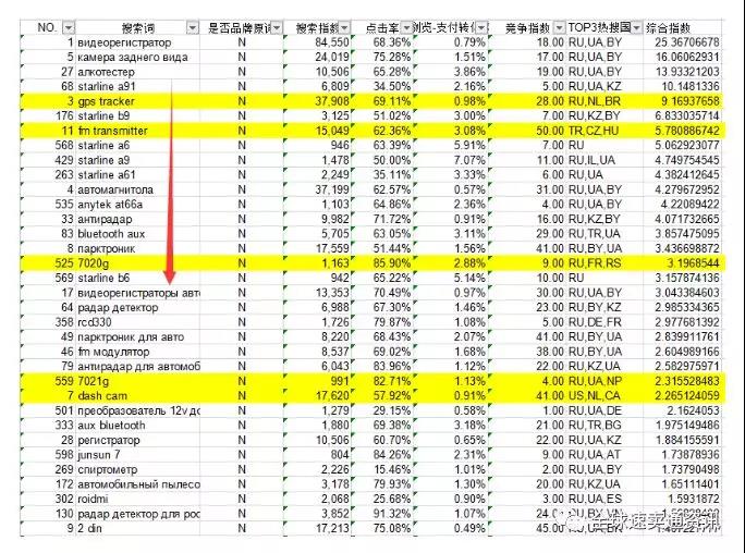 速賣通如何選品？速賣通選品策略詳解