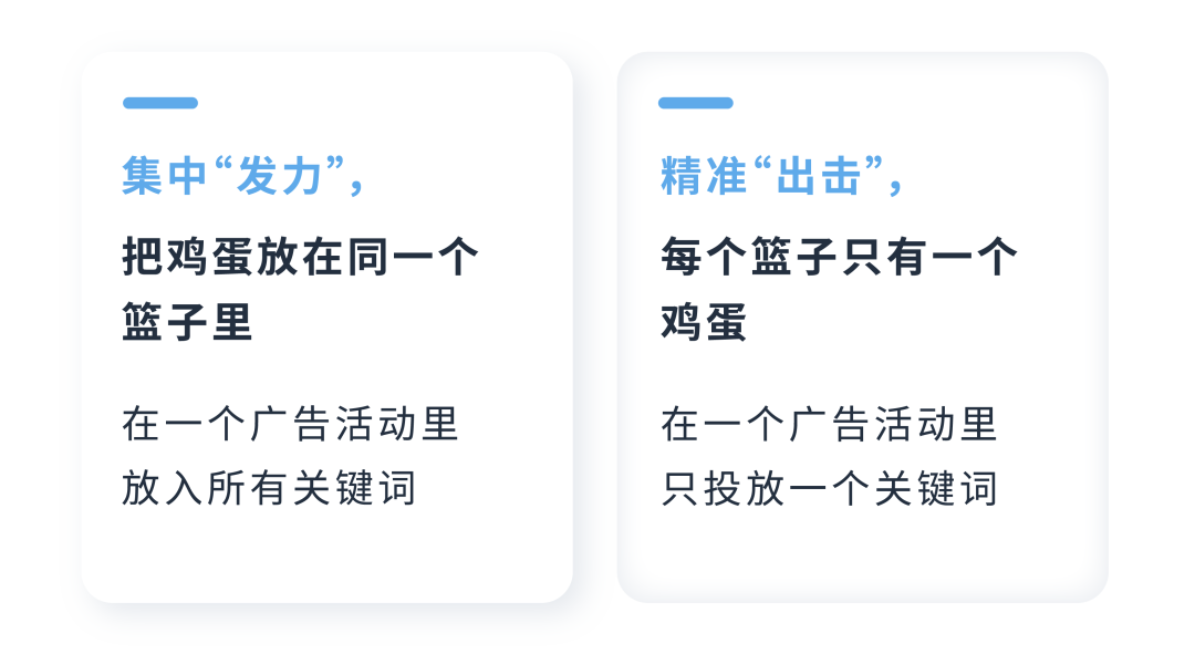 揭祕關鍵詞“抱團打法”：讓廣告實現良性「正循環」