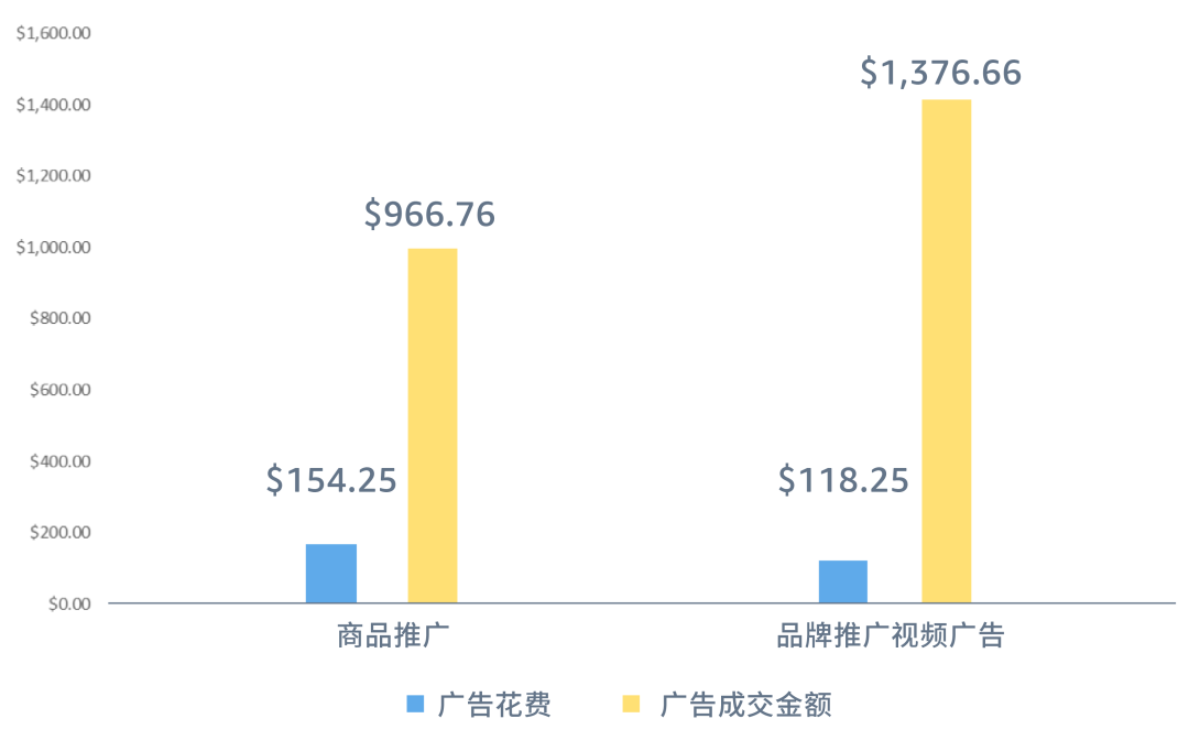 揭祕關鍵詞“抱團打法”：讓廣告實現良性「正循環」