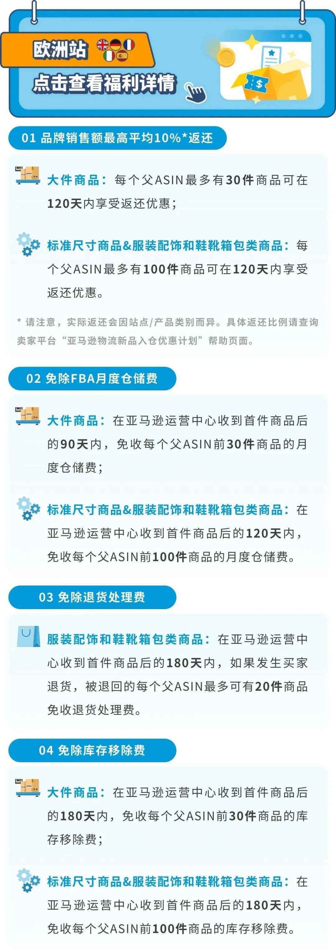 2023亞馬遜物流新品入倉優惠計劃升級，最高平均10%銷售額返還，最低0元測新款！