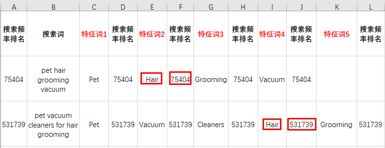 出題：找到一個高回報的亞馬遜搜索關鍵詞，需要幾步？