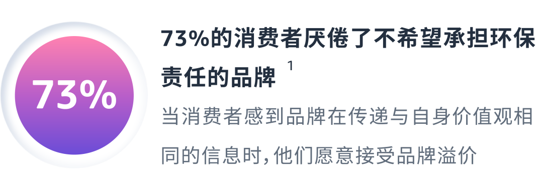 從接觸到信任，如何藉助營銷心理學讓TA持續復購？