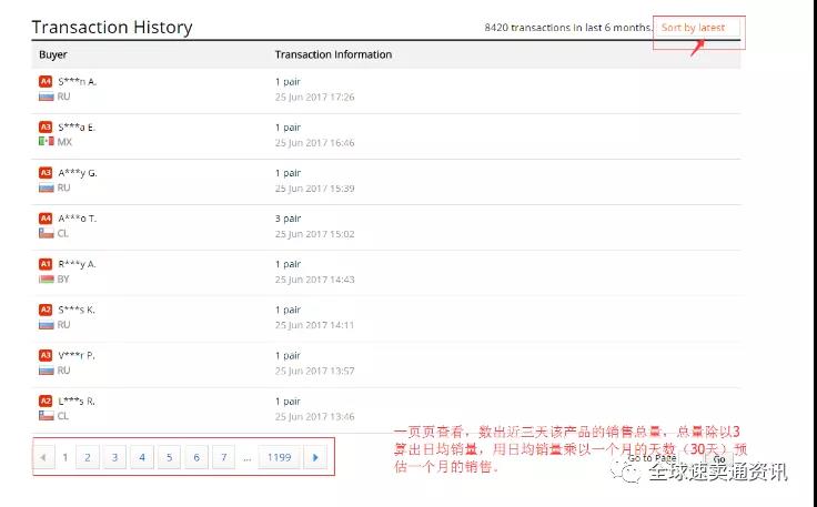 速賣通如何選品？速賣通選品策略詳解