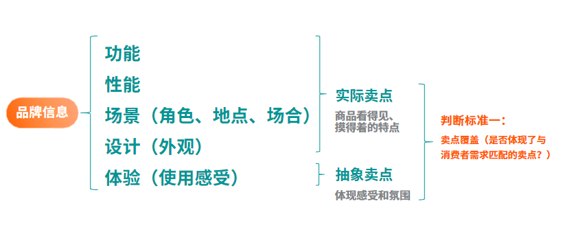 亞馬遜產品圖片製作保姆級教程，讓轉化率不再是難題！