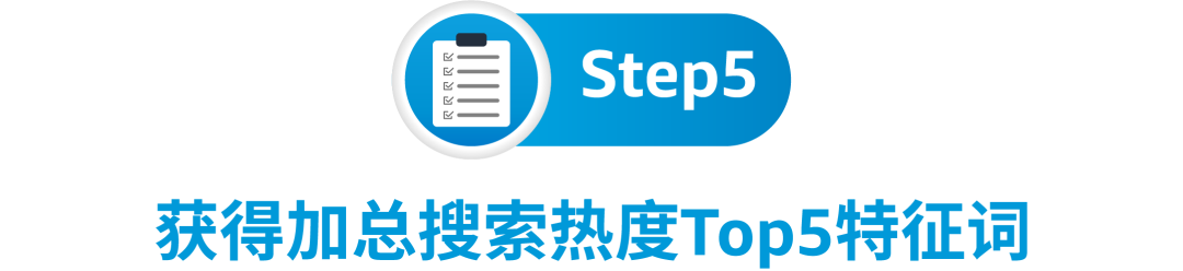 出題：找到一個高回報的亞馬遜搜索關鍵詞，需要幾步？