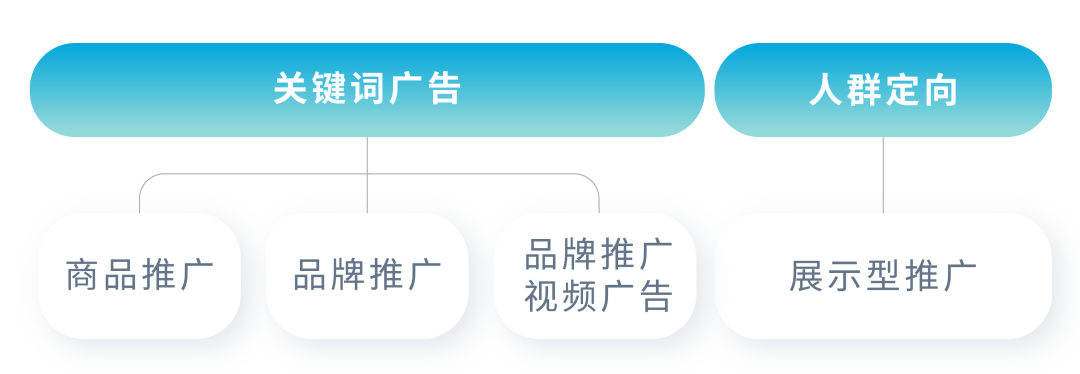 揭祕關鍵詞“抱團打法”：讓廣告實現良性「正循環」