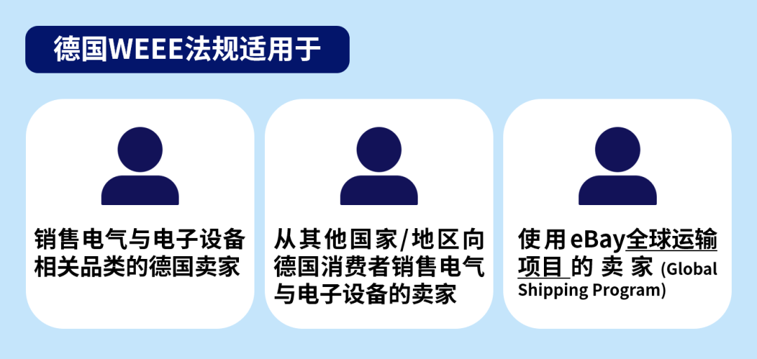 eBay《合規財久遠》詳解德國EPR要求，合規出海，行穩致遠！