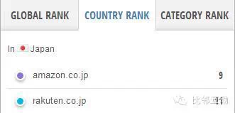 日本樂天與亞馬遜日本站的縱橫較量