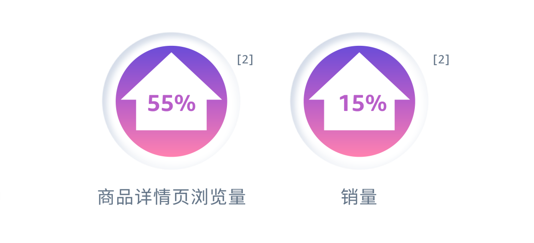 【重磅發佈】從“推品牌”到“提利潤”，你走到哪一步了？