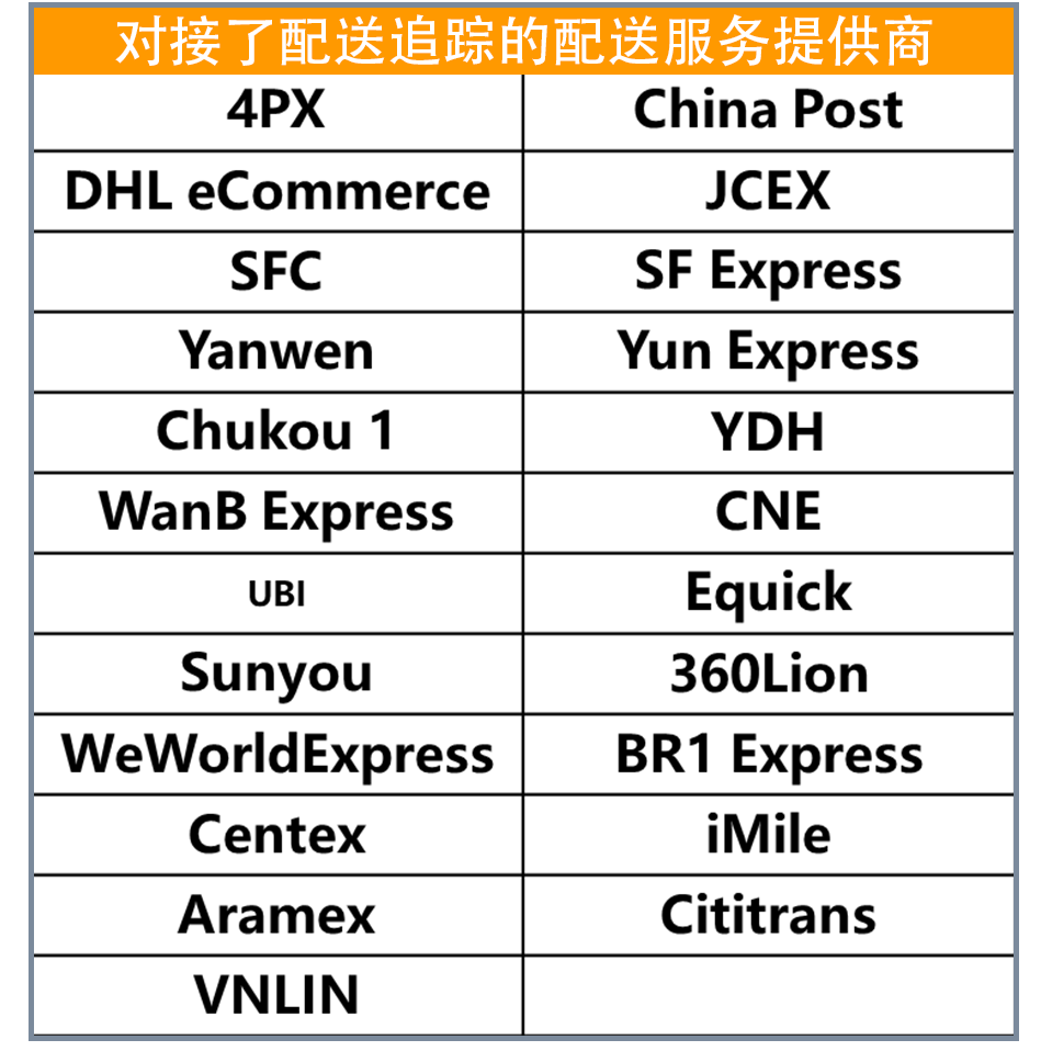 @自配送賣家，最近的有效追蹤率都達標了嗎？