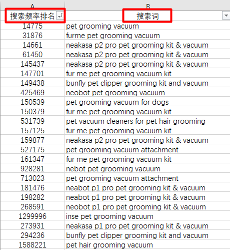 出題：找到一個高回報的亞馬遜搜索關鍵詞，需要幾步？