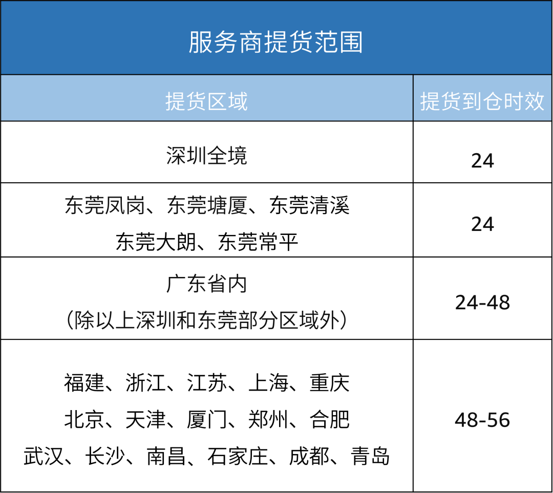 薅羊毛！亞馬遜跨境承運夥伴方案（SEND）中東站來咯！
