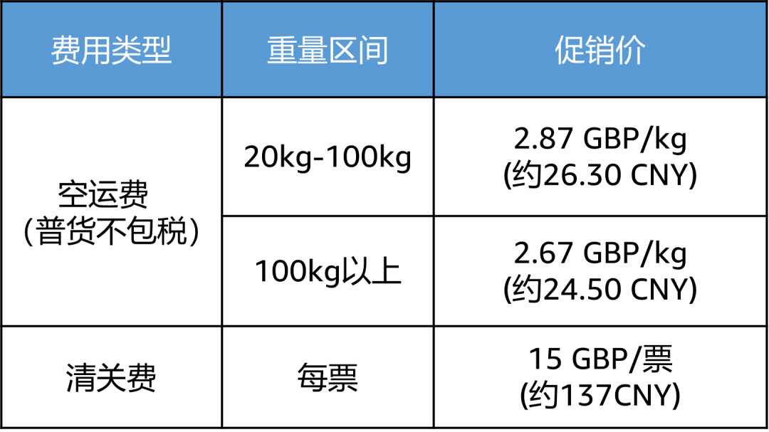 限時頭程運費折扣！Amazon SEND再添新站點！