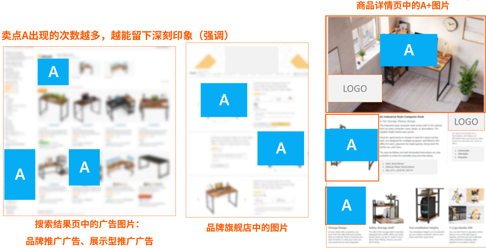 亞馬遜產品圖片製作保姆級教程，讓轉化率不再是難題！