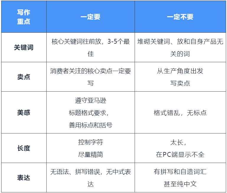 後悔！要不是這4點，每次亞馬遜大促我都可以爆單！