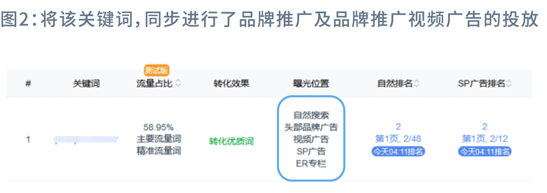 揭祕關鍵詞“抱團打法”：讓廣告實現良性「正循環」